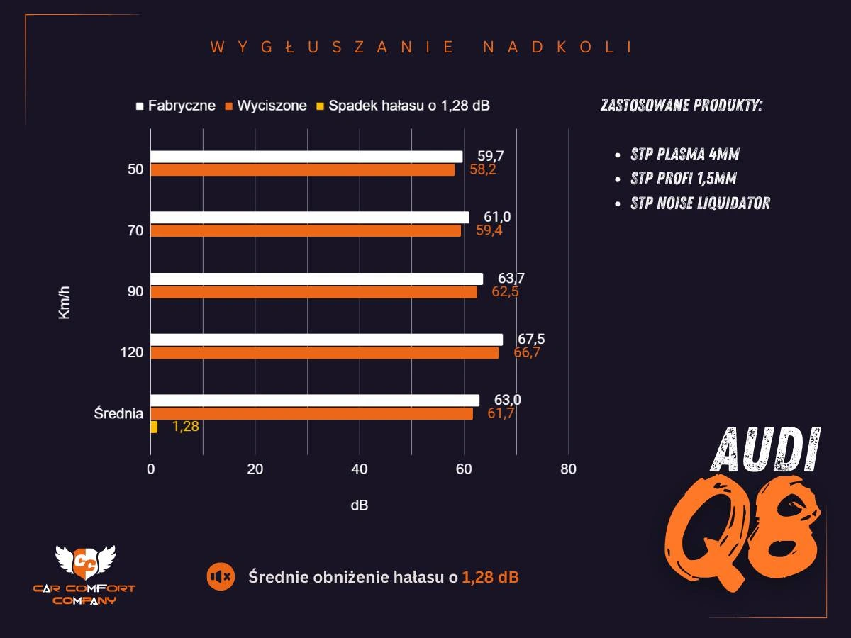 audi q8 test